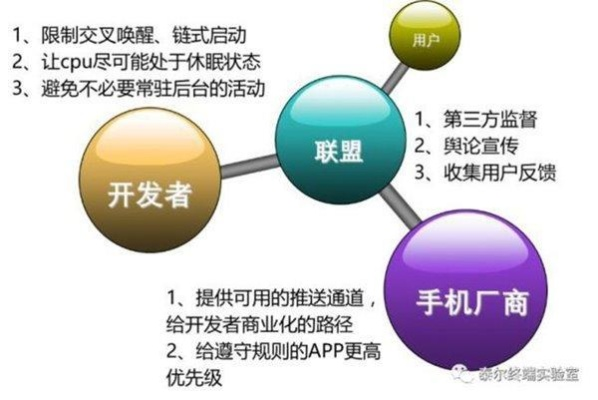 哪个广告联盟适合做CPC或CPM？