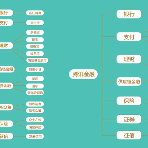 阿里妈妈淘宝联盟如何提现