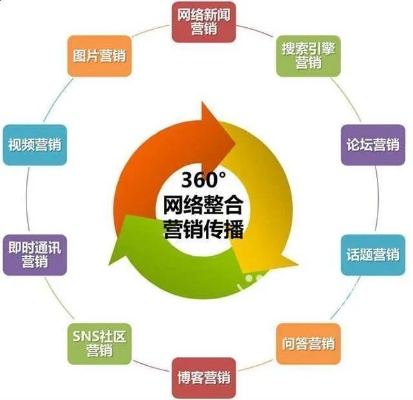 信誉好的广告联盟，打造高效营销，提升品牌价值的明智选择