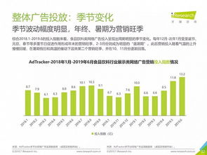 网络广告的主要类型