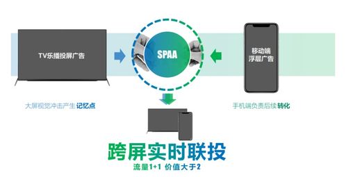 广告联盟，数字营销的新纪元与共赢模式探索