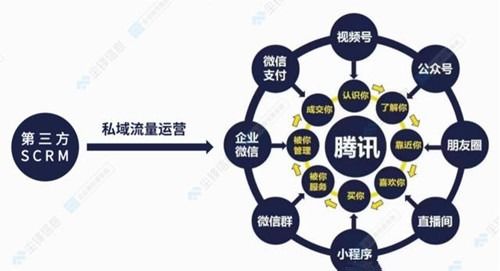 优聚网，打造高效社交电商新生态，引领未来消费潮流