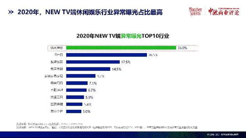 流量达到多少可以到广告联盟申请广告？