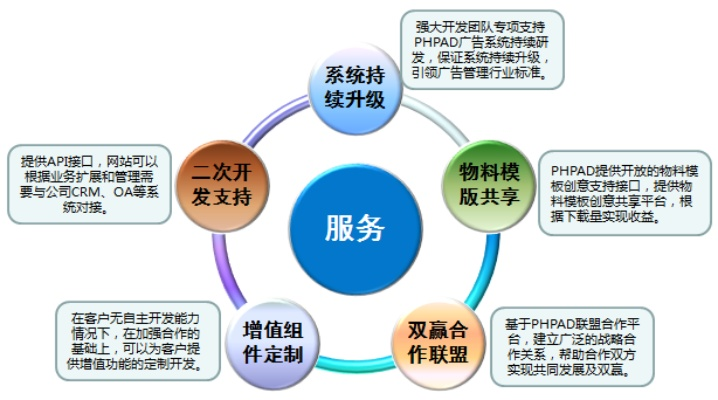 CPS广告联盟，解锁数字营销新纪元的高效策略