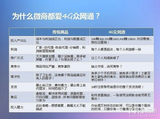 百分百广告联盟是真的吗？网址多少？投资100元不是梦！