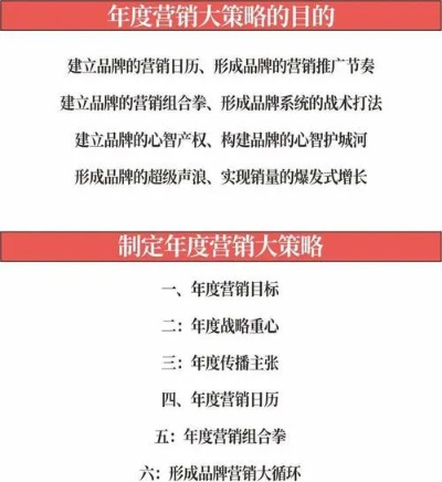 51营销，解锁品牌增长新密码，打造高效营销策略