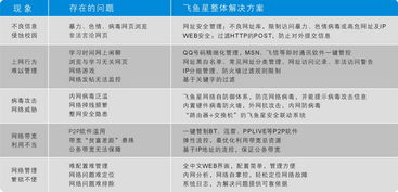 关于百度广告联盟域名绑定的问题，深度解析与解决方案