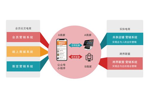 CPS广告联盟，解锁高效营销与盈利的新模式