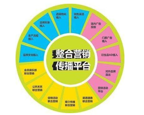 网络广告与户外广告融合策略，打造跨渠道营销新境界