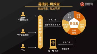 揭秘广告联盟源码，构建高效广告分发系统的核心奥秘