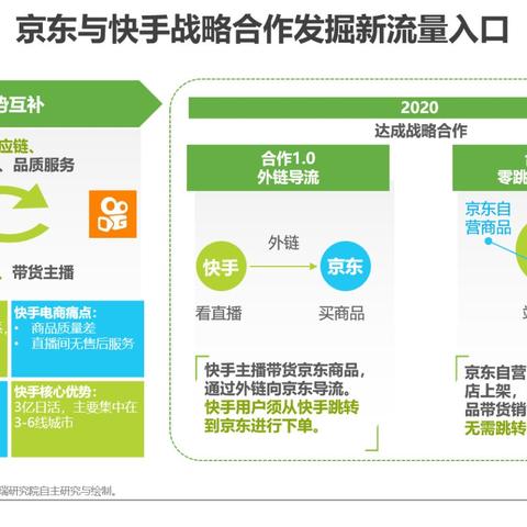 联盟评测，重塑游戏生态，打造共赢新纪元