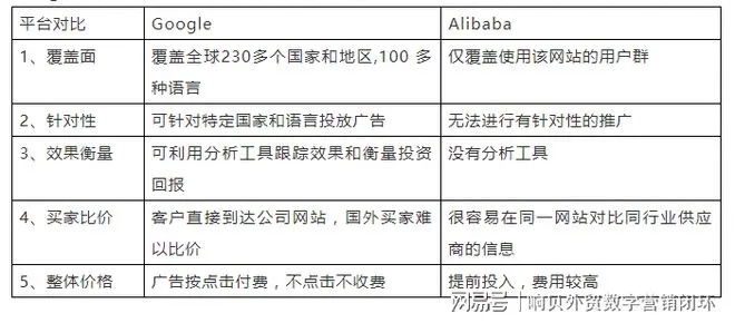 阿里妈妈与谷歌联盟，互联网广告领域的两大巨头对比