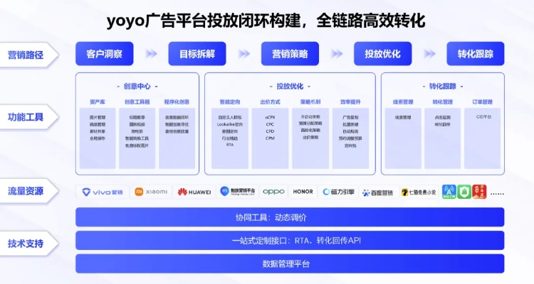 中易广告联盟系统，重塑数字营销生态，引领高效广告新纪元