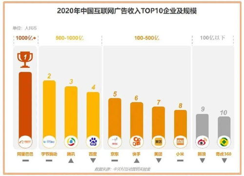 站长广告，精准营销，提升网站流量与收益