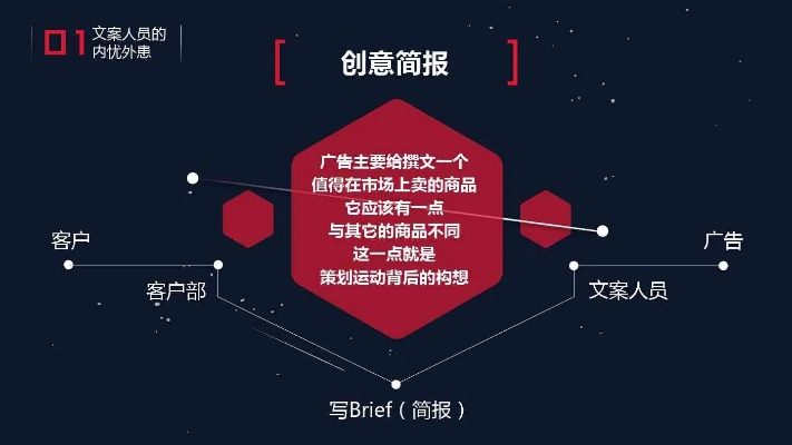 重塑网络广告新境界，形式与内容创新的传播效果优化策略