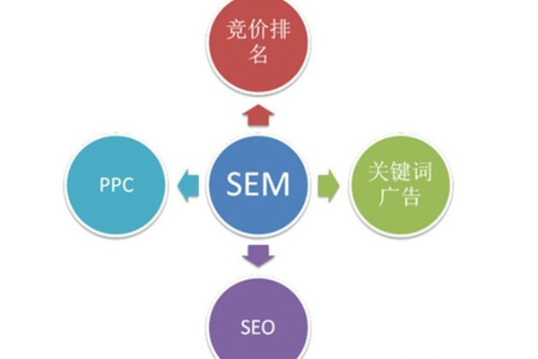 请问CPM广告是怎么统计的，深入理解广告效果评估的关键指标