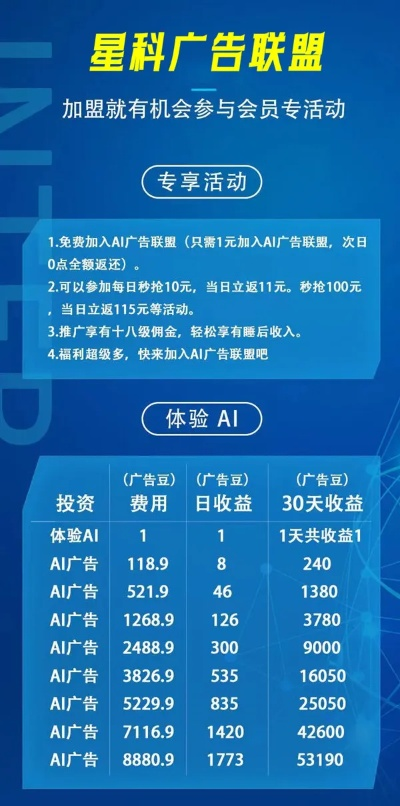 广告联盟，如何赚取丰厚推广费