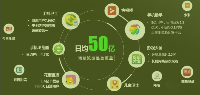 360广告联盟，重塑数字营销新生态的领航者