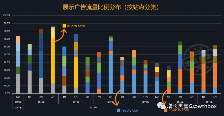 探索网站投放广告联盟广告，收入稳定性与操作复杂度解析