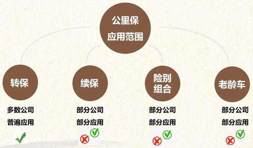 解锁交友CPA，打造人脉帝国的实战指南