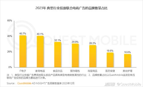 诚信广告联盟，重塑数字营销生态，引领诚信新风尚
