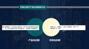 现在哪个广告联盟程序好？深度剖析与推荐