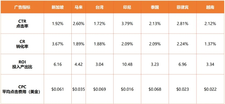 深度剖析广告联盟评测网，如何精准选择高效广告平台