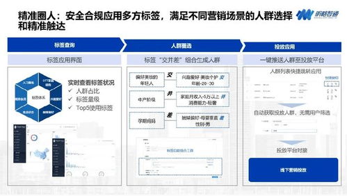成果网广告联盟，打造高效广告投放，助力企业实现营销目标