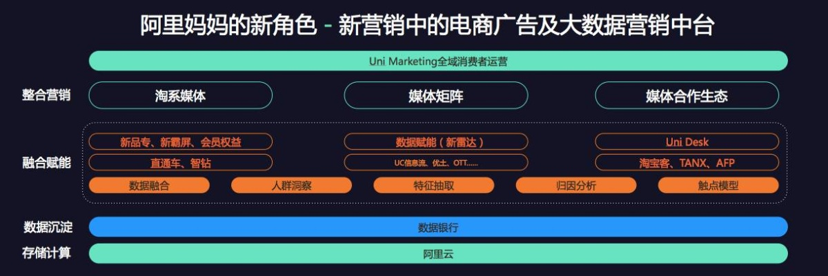 阿里妈妈广告联盟，重塑数字营销生态，引领品牌新增长