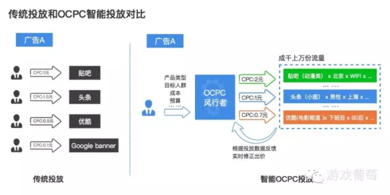 多站点策略与广告联盟优化，同一IP下部署十个虚拟主机的实践探讨