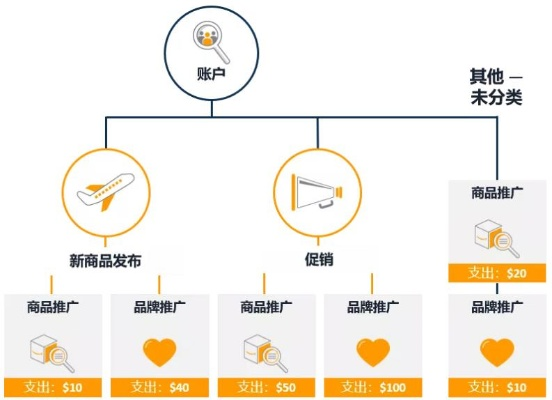 广告联盟导航，精准营销，高效转化，开启您的商业新篇章