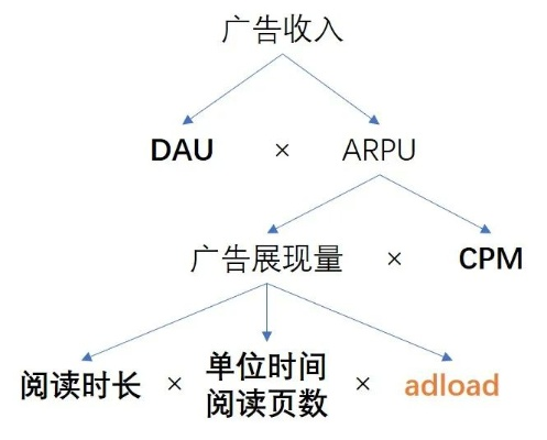 CPVM广告联盟深度解析，优势、挑战与未来发展