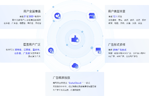999广告联盟，打造高效广告投放，引领数字营销新风尚