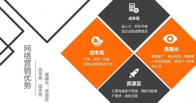 推荐个信誉好的广告联盟，揭秘高信誉广告联盟的选择与优势