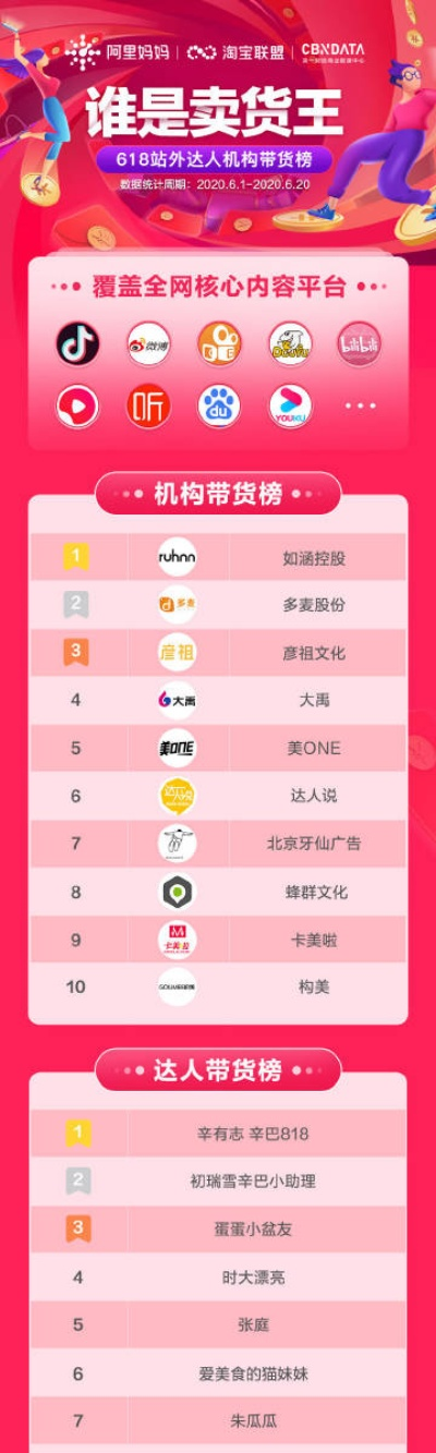淘宝联盟使用指南，从新手到高手的全方位解析