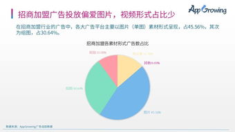 网站投放联盟广告的要求与策略