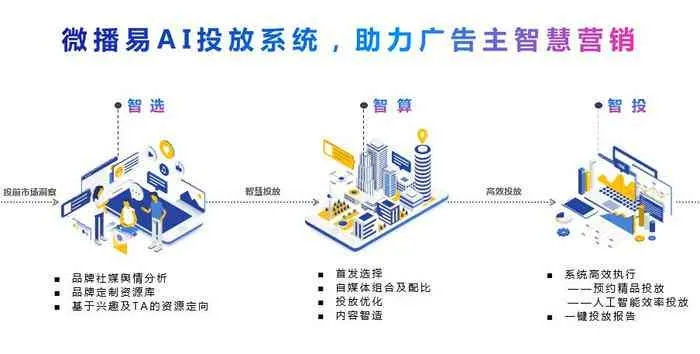 中易广告联盟，打造高效广告推广，引领数字营销新风尚