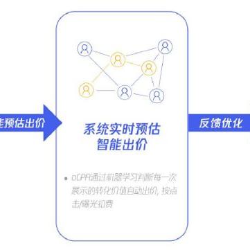 成果广告联盟，重塑数字营销生态，引领智能投放新时代