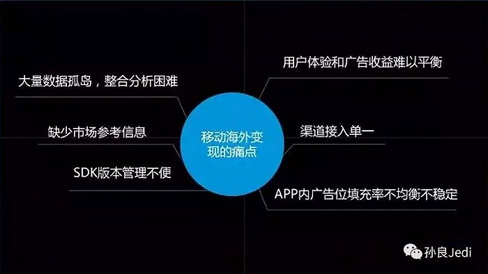 站长广告联盟，打造高效流量变现的桥梁