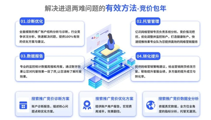 深度剖析广告联盟评测，揭秘高效广告策略与平台选择