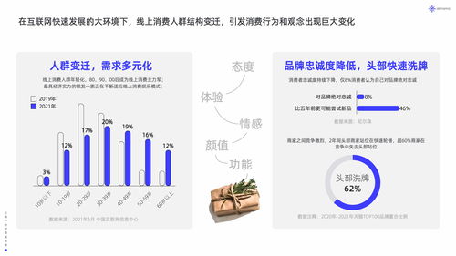阿里妈妈联盟，重塑女性经济版图，引领数字营销新风尚