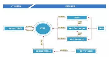 站长广告，打造高效广告策略，提升网站流量与收益