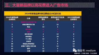 探索低门槛、高效益，求支付周期短且最低支付金额低的广告联盟