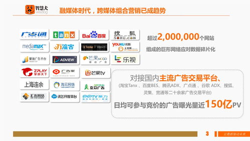 中易广告联盟，打造高效精准广告投放，助力企业营销升级