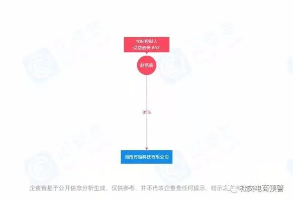 请问众诚CAP广告联盟是不是骗子？深度剖析与揭秘