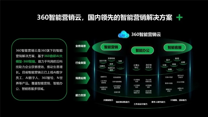 360广告联盟，重塑数字营销新生态，引领品牌高效触达用户