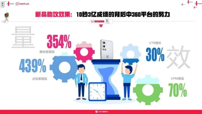 360广告联盟，精准营销，开启数字时代广告新篇章
