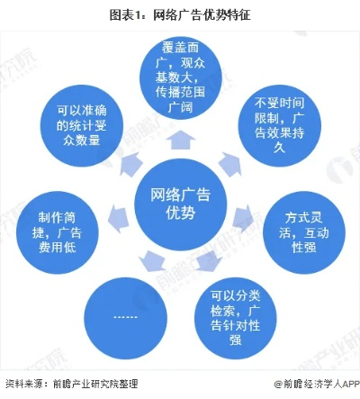 网络广告的实施过程是怎样的