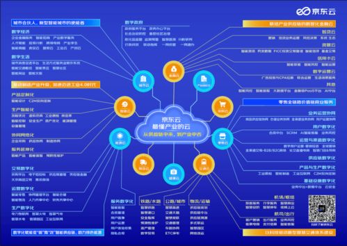探索好的广告联盟，如何构建高效广告合作生态