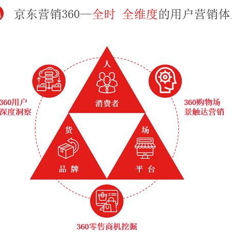 360广告联盟，重塑数字营销新生态，引领品牌高效触达新未来